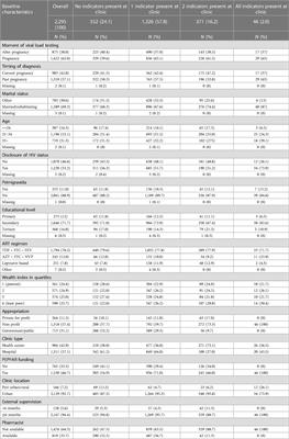 Association of comprehensiveness of antiretroviral care and detectable HIV viral load suppression among pregnant and postpartum women in the Democratic Republic of the Congo: a cross-sectional study